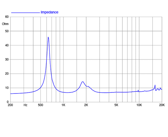 ВЧ драйвер FaitalPRO HF148