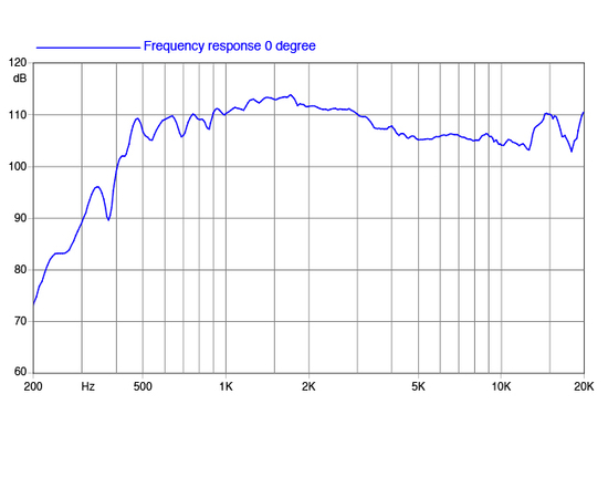 ВЧ драйвер FaitalPRO HF148