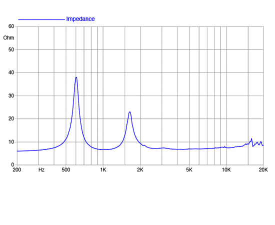 ВЧ драйвер FaitalPRO HF2000