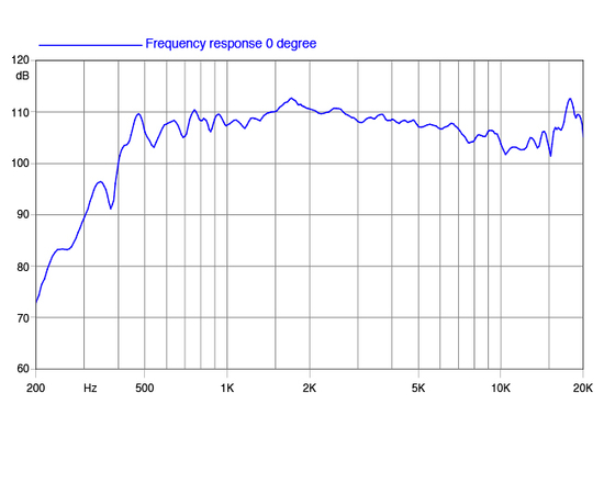 ВЧ драйвер FaitalPRO HF2000