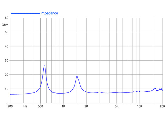 ВЧ драйвер FaitalPRO HF200