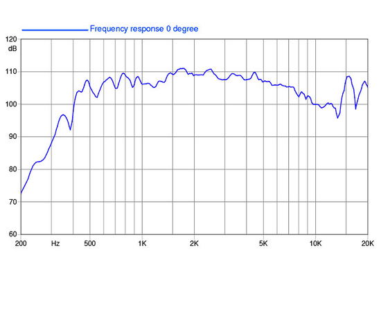 ВЧ драйвер FaitalPRO HF200