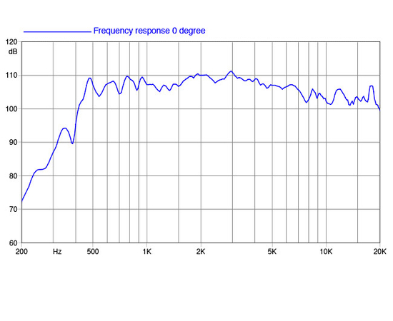 ВЧ драйвер FaitalPRO HF201