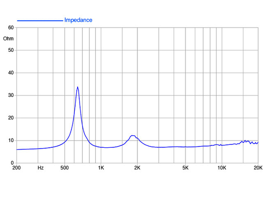 ВЧ драйвер FaitalPRO HF201
