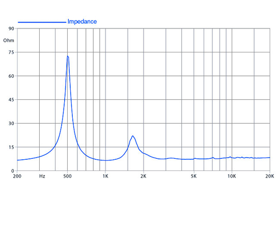ВЧ драйвер FaitalPRO HF204