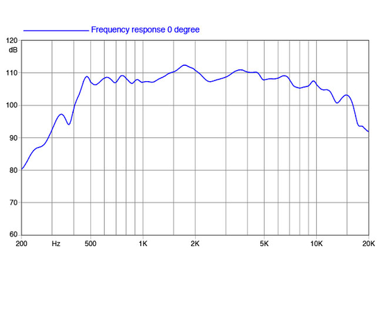 ВЧ драйвер FaitalPRO HF204