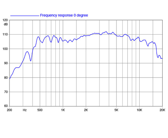 ВЧ драйвер FaitalPRO HF206