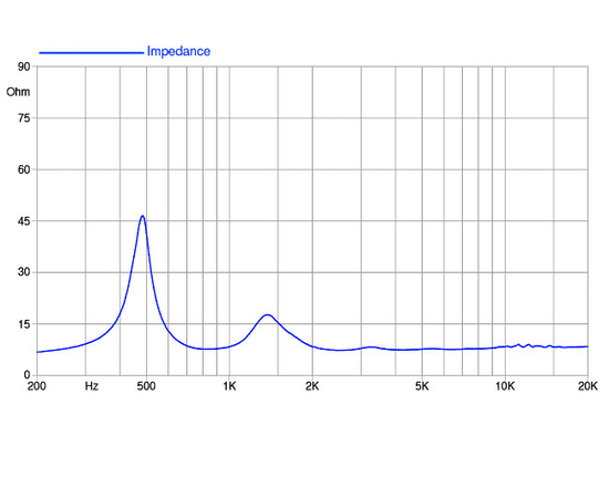ВЧ драйвер FaitalPRO HF206
