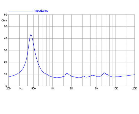 ВЧ драйвер FaitalPRO HMF200