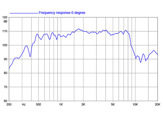 ВЧ драйвер FaitalPRO HMF200