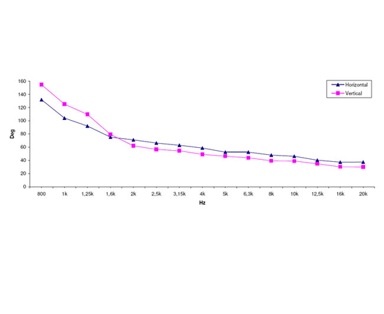 ВЧ рупор FaitalPRO LTH102