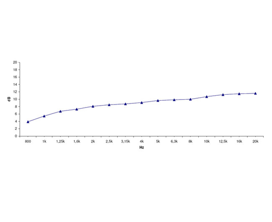 ВЧ рупор FaitalPRO LTH102