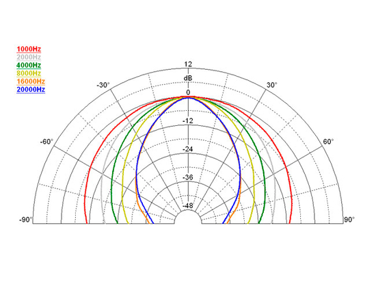 ВЧ рупор FaitalPRO LTH102