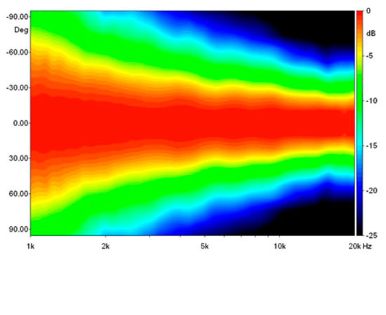ВЧ рупор FaitalPRO LTH102