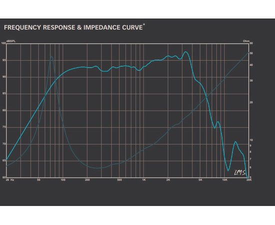 Динамик Eminence ALPHA-8A