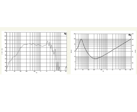 Динамик B&C SPEAKERS 12PS76