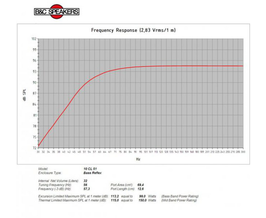 Динамик B&C Speakers 10CL51