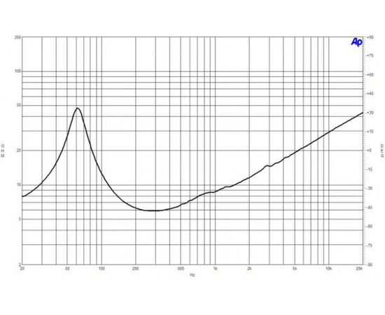 Динамик B&C Speakers 10CL51