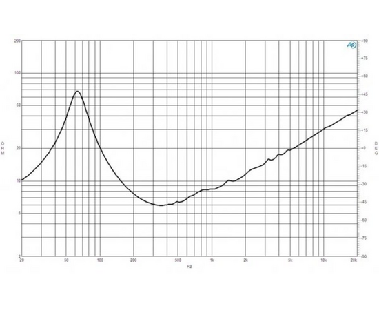 Динамик B&C Speakers 10FW64