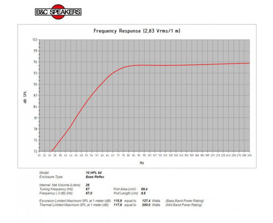 Динамик B&C Speakers 10HPL64