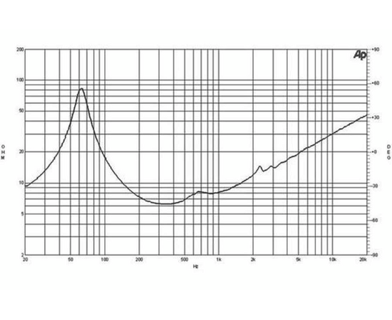 Динамик B&C Speakers 10HPL64