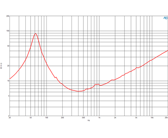 Динамик B&C Speakers 10MBX64