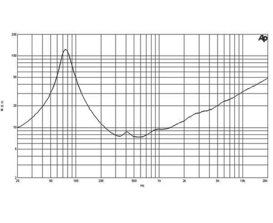 Динамик B&C Speakers 10MD26