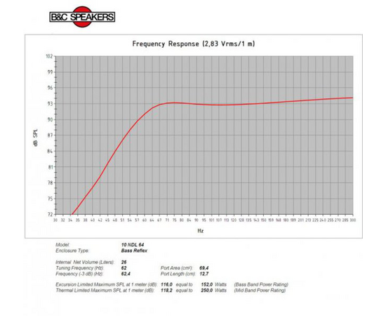 Динамик B&C Speakers 10NDL64