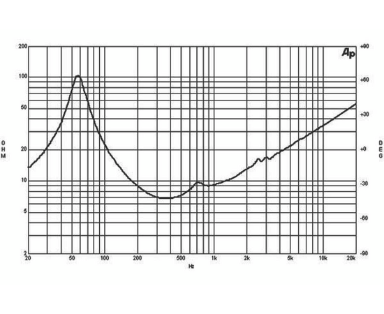Динамик B&C Speakers 10NDL64