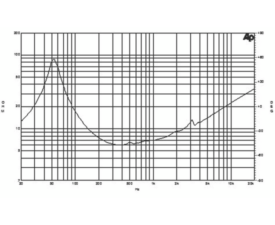 Динамик B&C Speakers 10PLB76