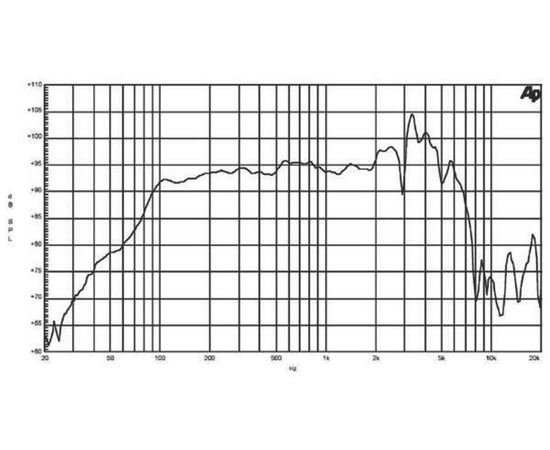 Динамик B&C Speakers 10PS26