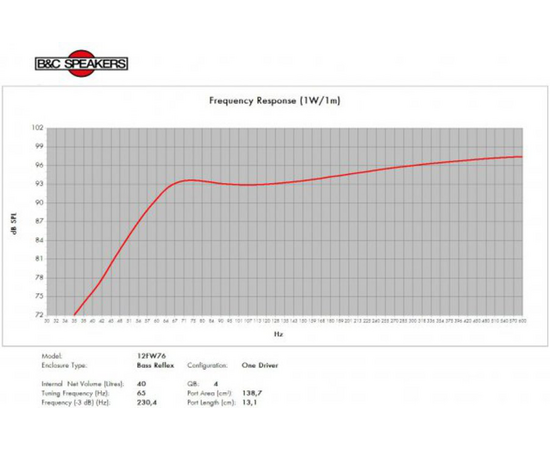 Динамик B&C Speakers 12FW76