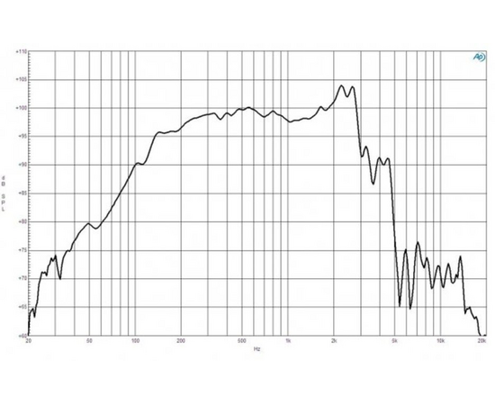 Динамик B&C Speakers 12FW76