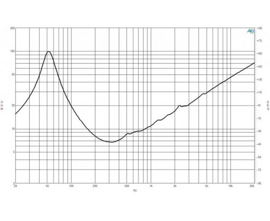 Динамик B&C Speakers 12FW76