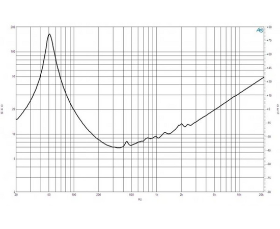 Динамик B&C Speakers 12MH32
