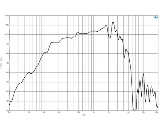 Динамик B&C Speakers 12MH32