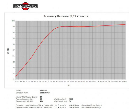 Динамик B&C Speakers 12PE32
