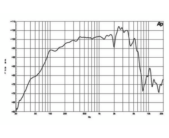 Динамик B&C Speakers 12PE32