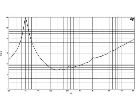 Динамик B&C Speakers 12PE32