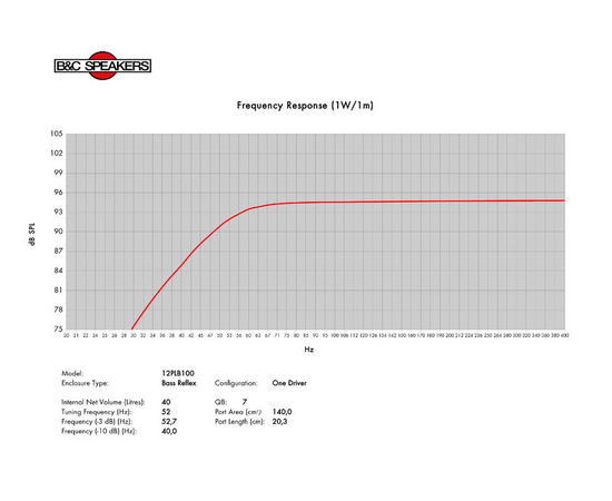 Динамик B&C Speakers 12PLB100