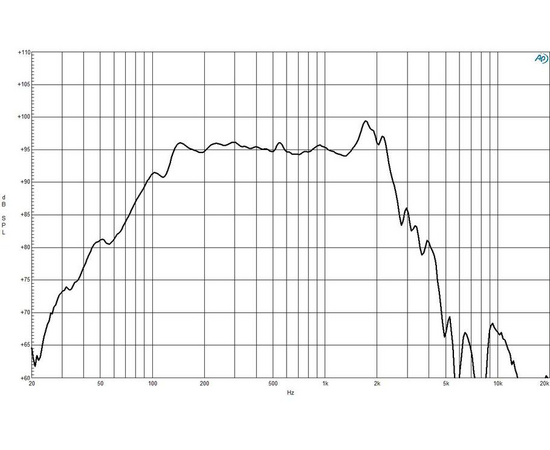 Динамик B&C Speakers 12PLB100