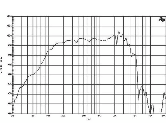 Динамик B&C Speakers 12PLB76
