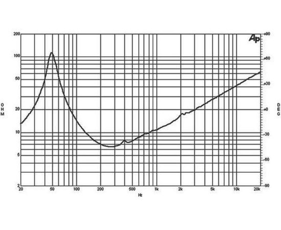 Динамик B&C Speakers 12PLB76