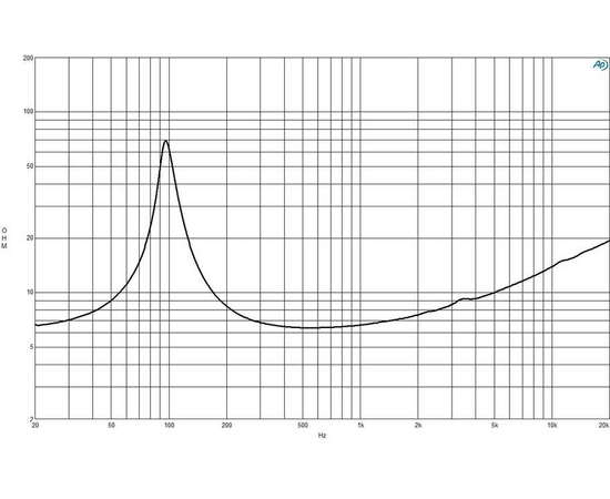 Динамик B&C Speakers 35NDF26
