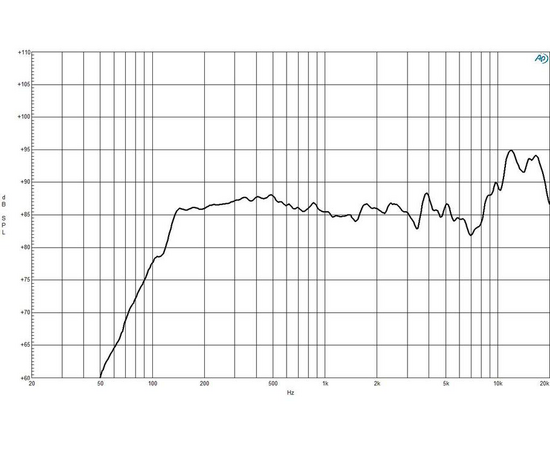 Динамик B&C Speakers 35NDF26
