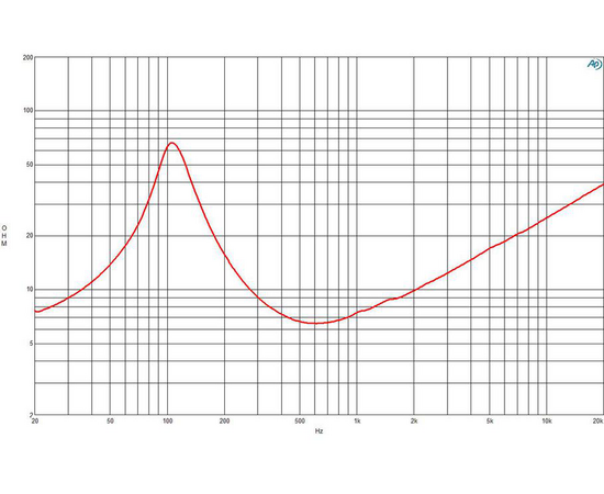 Динамик B&C Speakers 4NDF34