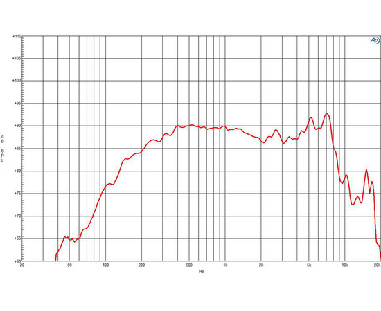 Динамик B&C Speakers 4NDF34