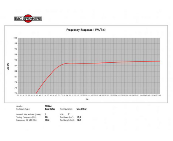Динамик B&C Speakers 5FG44