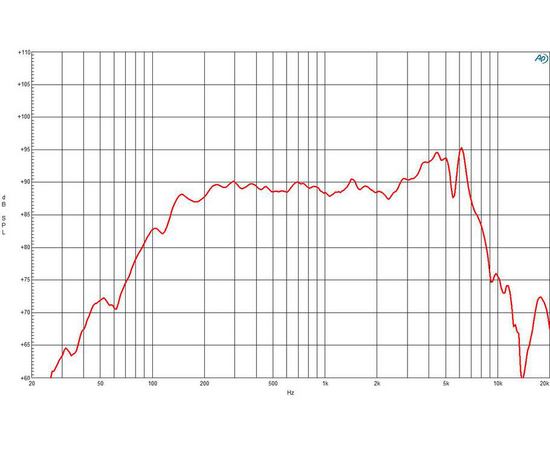 Динамик B&C Speakers 5FG44