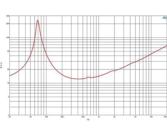 Динамик B&C Speakers 5FG44